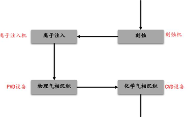 美國禁了臺積電的擴產計劃，中國芯片要贏麻了？