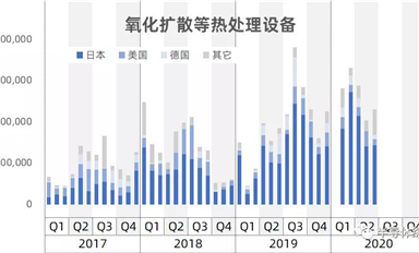 行業(yè)數(shù)據(jù)-中國大陸進(jìn)口半導(dǎo)體制造設(shè)備數(shù)據(jù)統(tǒng)計(上)