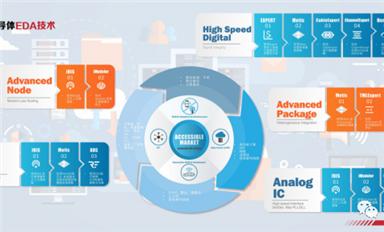 喜報！國內EDA領導者芯和半導體完成最新一輪超億元融資