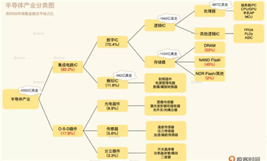 未來(lái)的十年，是芯片行業(yè)的黃金十年