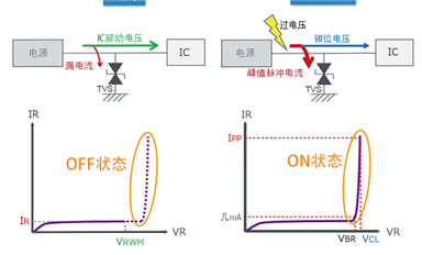 TVS瞬態(tài)抑制二極管介紹