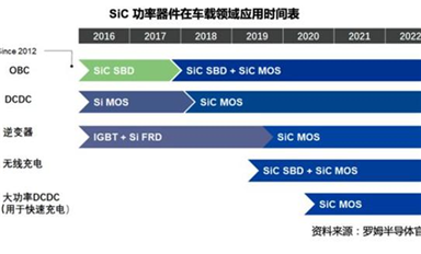 碳化硅和IGBT，新能源汽車功率器件怎選？