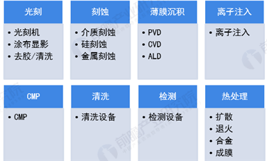 振興本土半導體，國產裝備必須先行雄起！