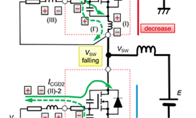 當SiC MOSFET橋式電路開關時產生的電流和電壓是怎樣的？